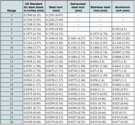 sheet metal shop standards|sheet metal specifications chart.